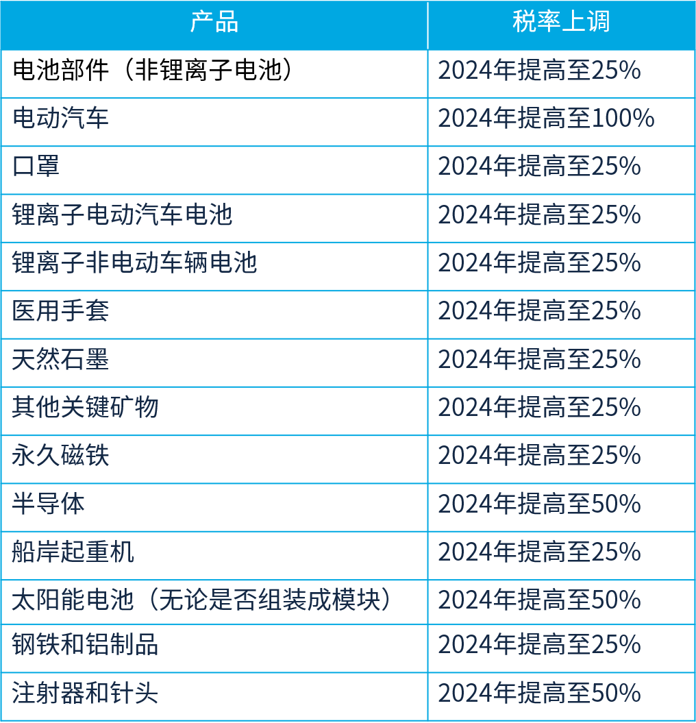 美国扩大301关税是否会让「中国+1」战略进入超速状态？ — 中菲行国际物流集团