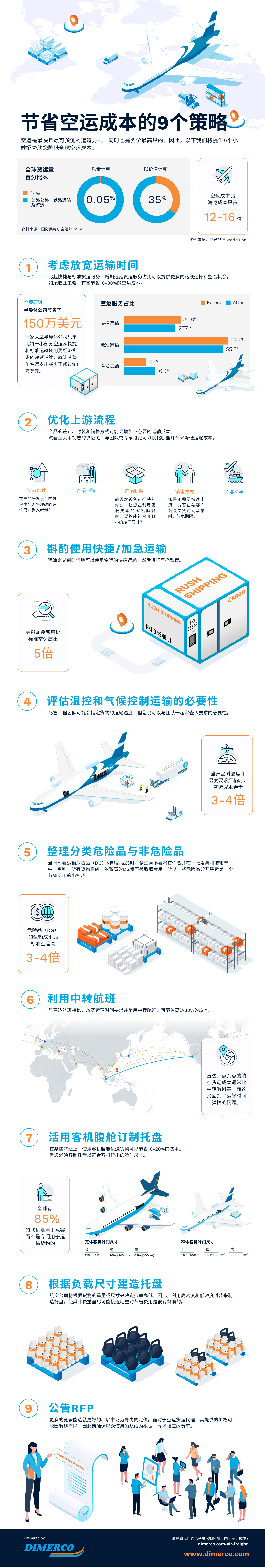 Air-Freight-Savings-Infographic