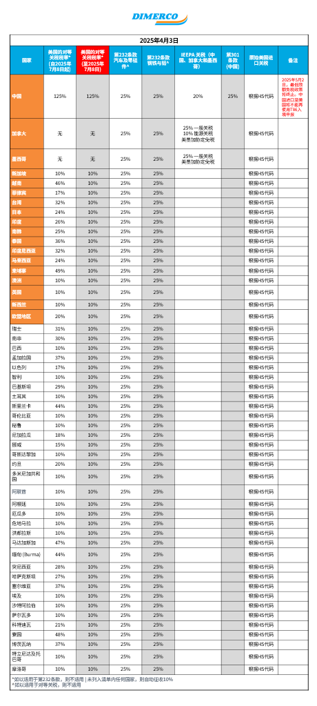 USA-Reciprocal-Tariff-Table-Dimerco
