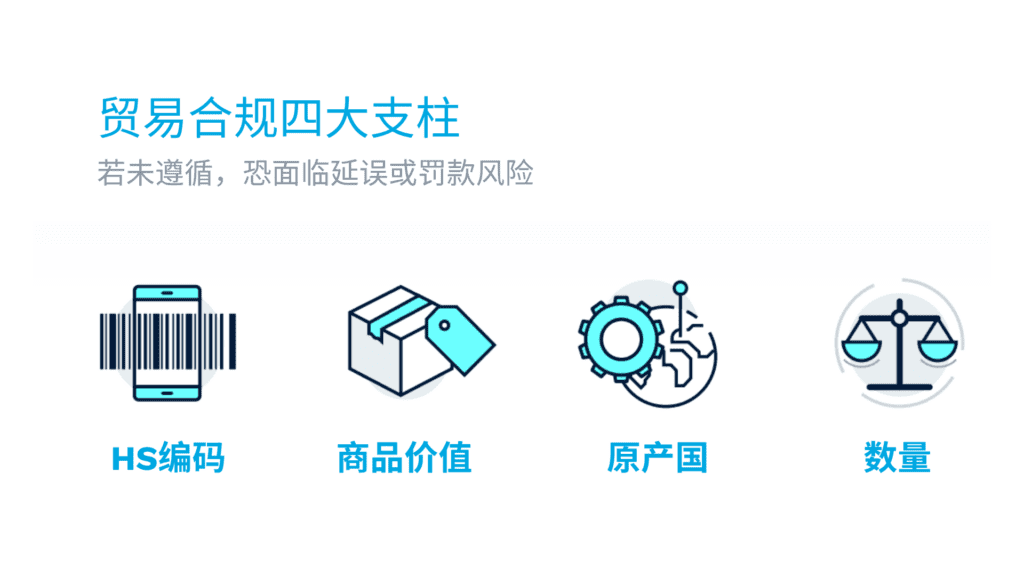 4 Pillars of Global Compliance