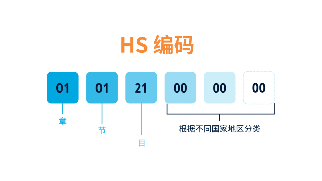 HS Code