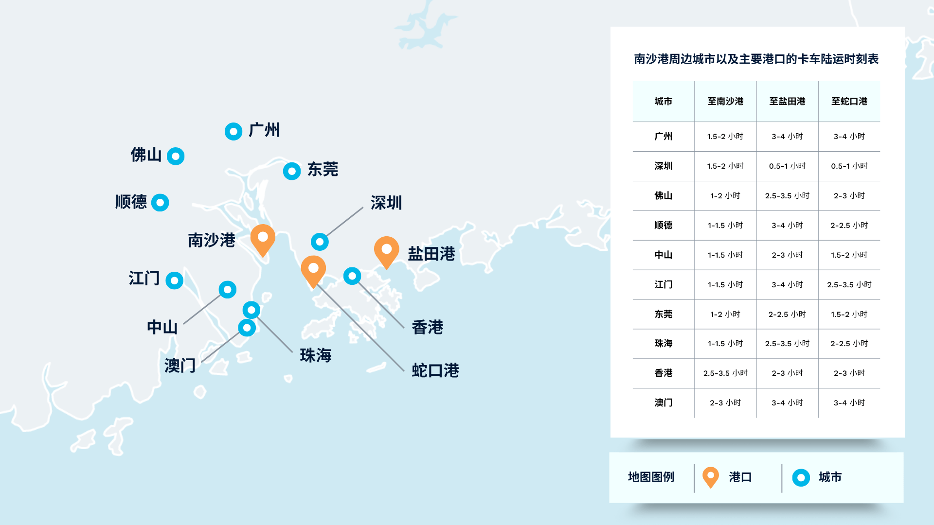 Truck land transport schedule