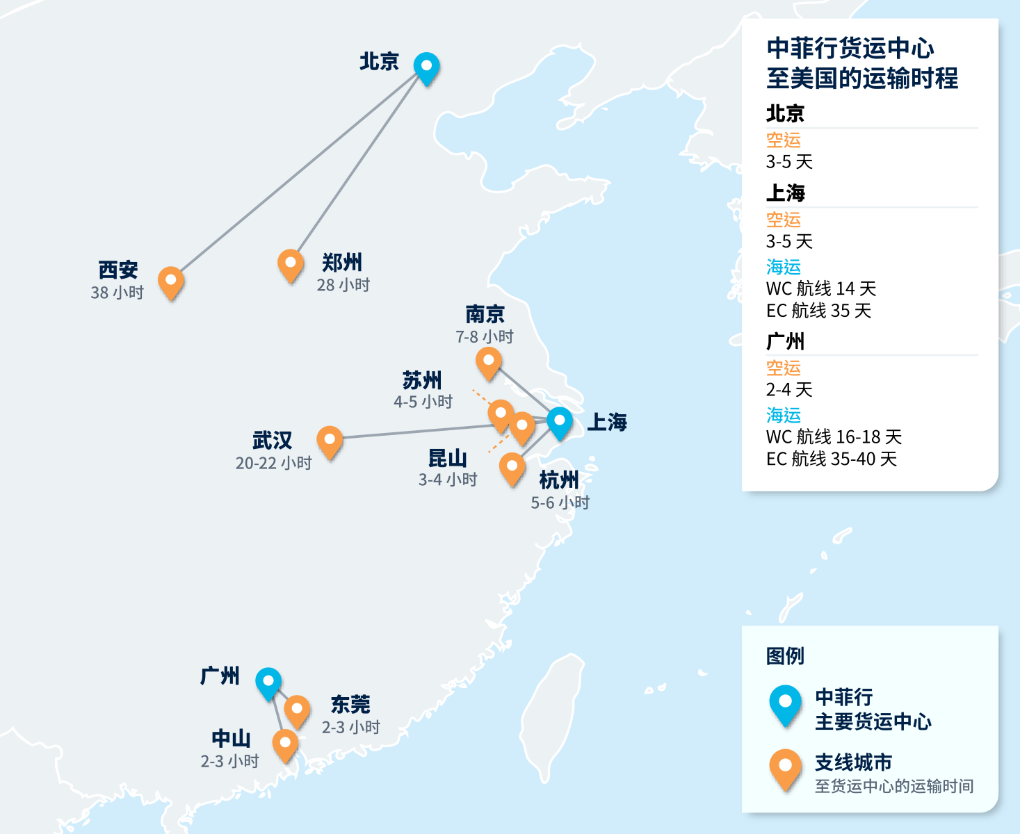 中美货物运输时间